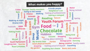 Word cloud from Somerset Youth Forum – What Makes You Happy