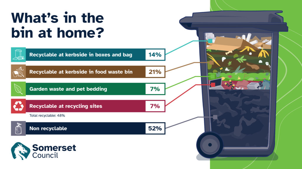 What's in the bin at home leaflet
