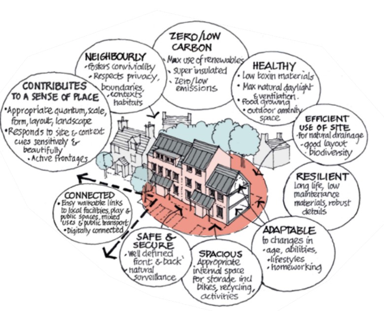 Image of graphic from Design Guide highlighting design priorities