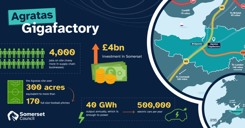 Infographic showing cost and benefits of the new gigafactory